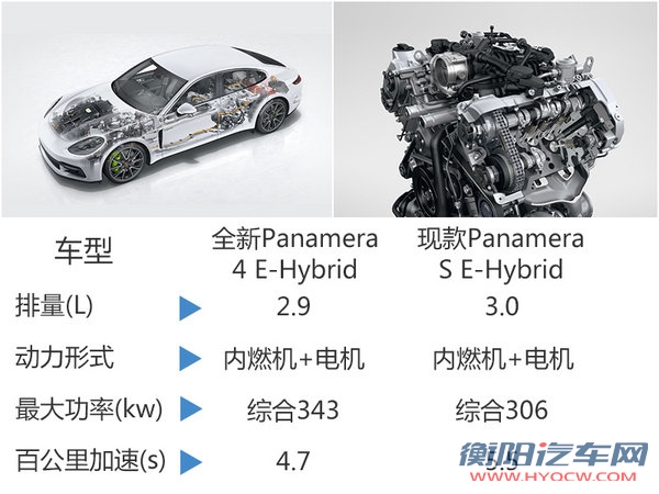 全新Panamera混动-1月9日亮相 动力提升-图2