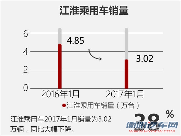 江淮销量预留-图1