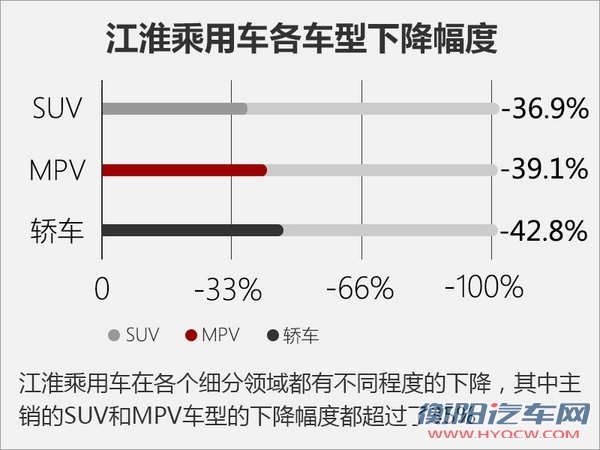 江淮销量预留-图2
