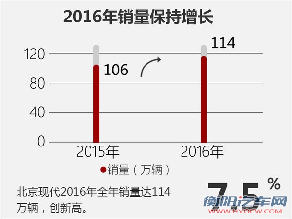 北京现代常务副总经理 刘智峰即将离任-图3