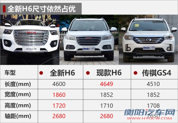 哈弗H6-图7