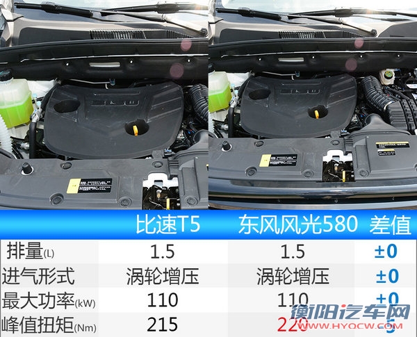 比速T5将于4月26日预售 7.89万元起售-图4