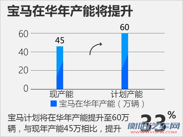 华晨宣布 宝马在华不会再与第二家企业合资-图4