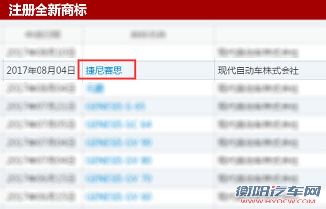 北京现代，现代高端品牌,现代捷尼塞思