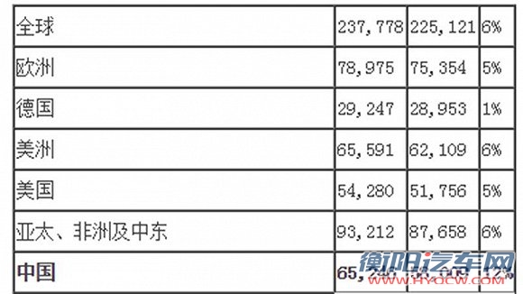 刚刚被吉利并购的路特斯扭亏为盈了 中国财经观察网www.xsgou.com