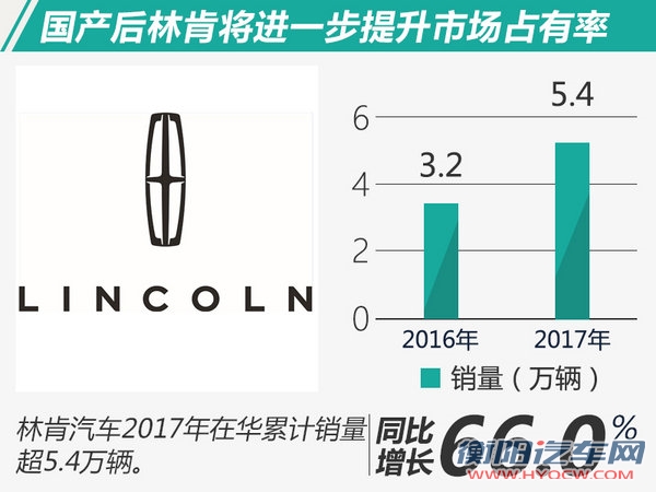 长安福特,销售权，林肯国产