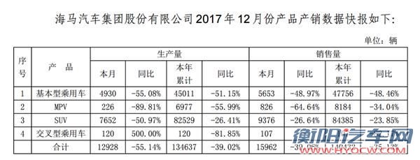 海马汽车市,海马汽车市值，海马汽车业绩