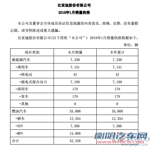 比亚迪1月销量,比亚迪新能源销量,1月汽车销量,1月车企销量