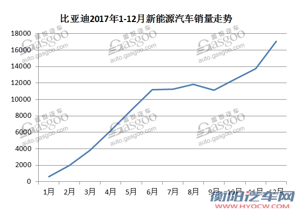 比亚迪1月销量,比亚迪新能源销量,1月汽车销量,1月车企销量