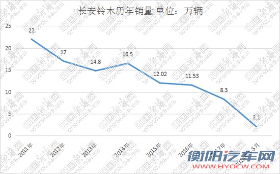 长安铃木，长安铃木,昌河铃木